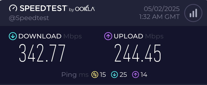 Internet Speed